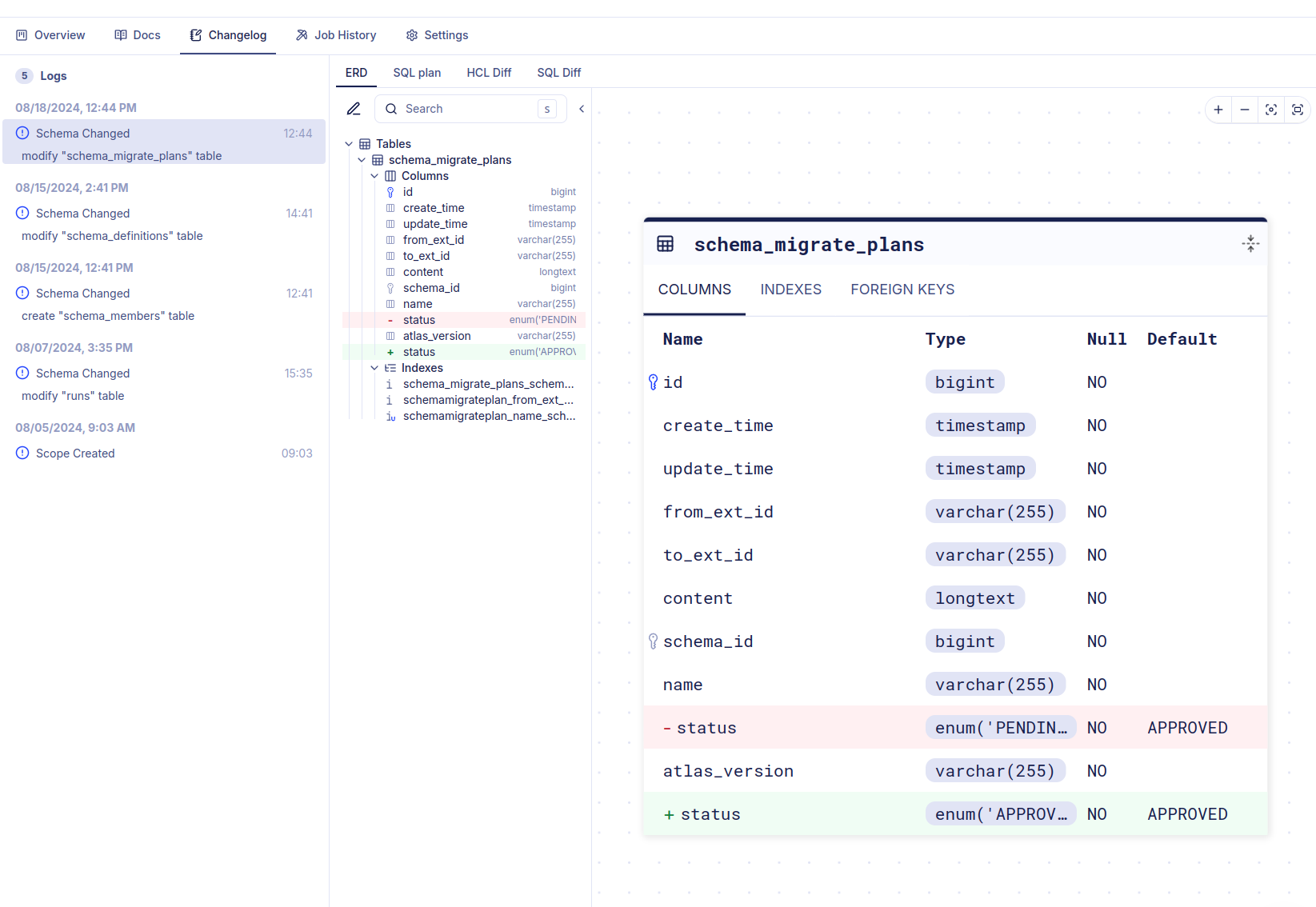 Schema changelog in Atlas Cloud