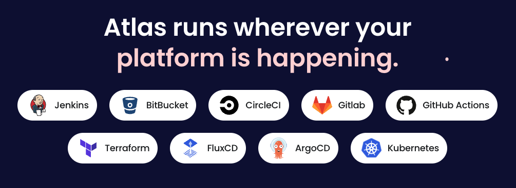 Diagram showing Atlas integrating with various CI/CD systems like GitHub Actions, GitLab, and Kubernetes.