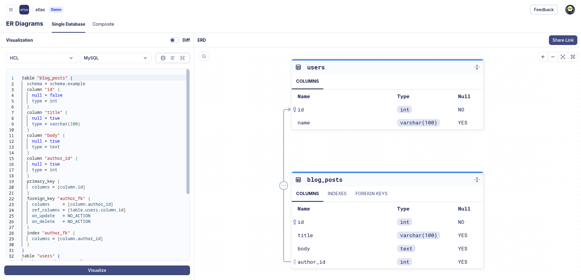 Entity relationship diagram of MySQL schema explore page