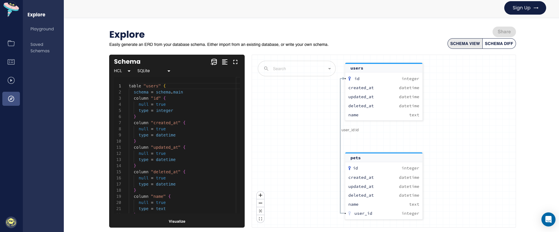 ERD visualization of GORM models, showing a 'users' table connected to a 'pets' table.