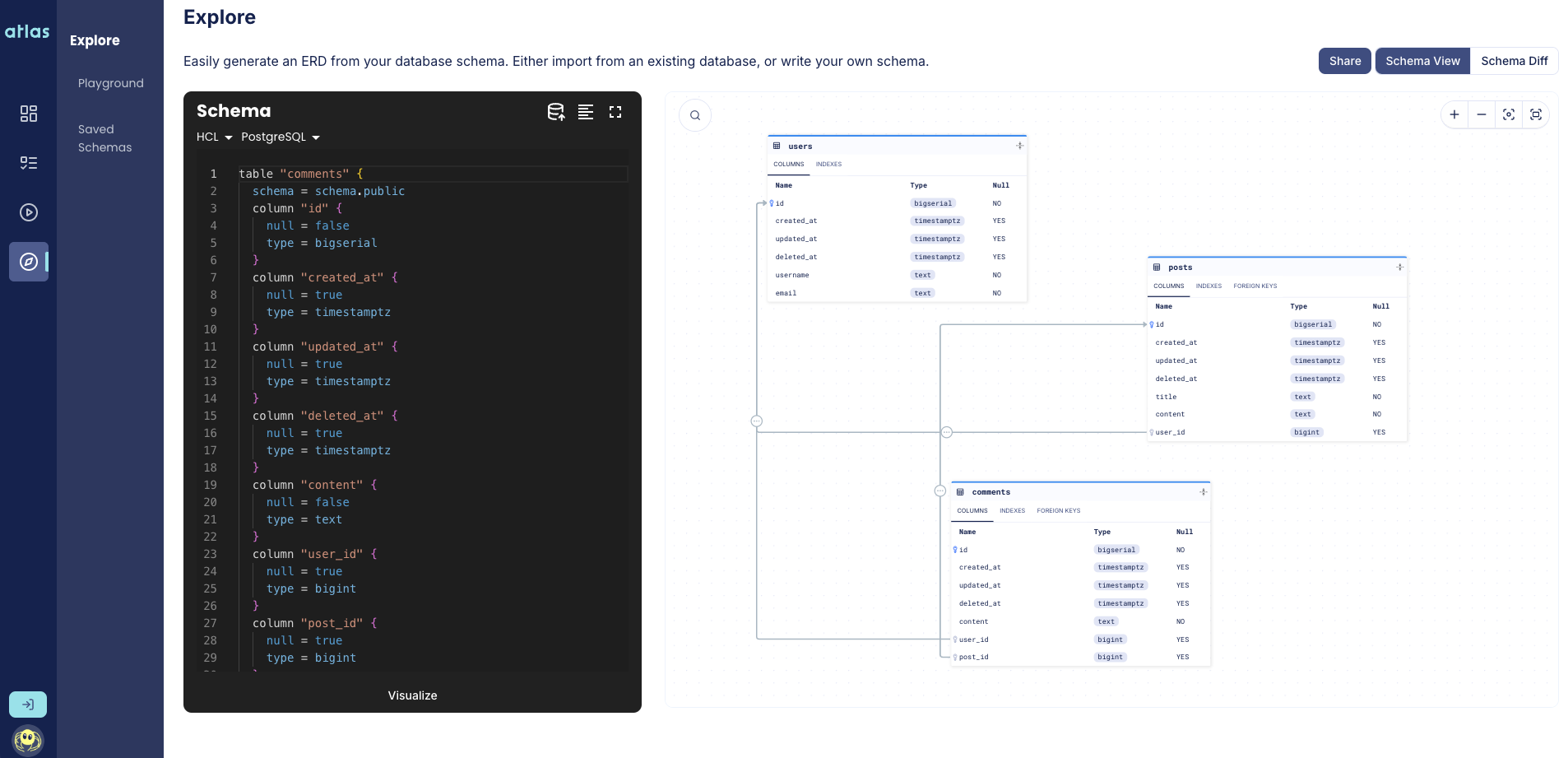 Screenshot of an Entity-Relationship Diagram (ERD) for a GORM schema, generated by Atlas, showing users, posts, and comments tables with their relationships.