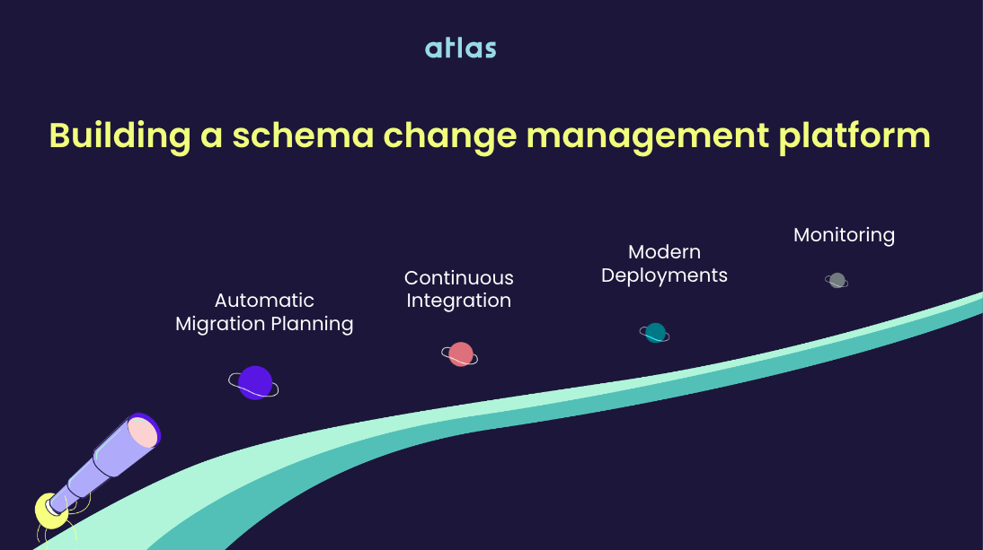 Illustration showing a platform team providing schema management tools to application developers