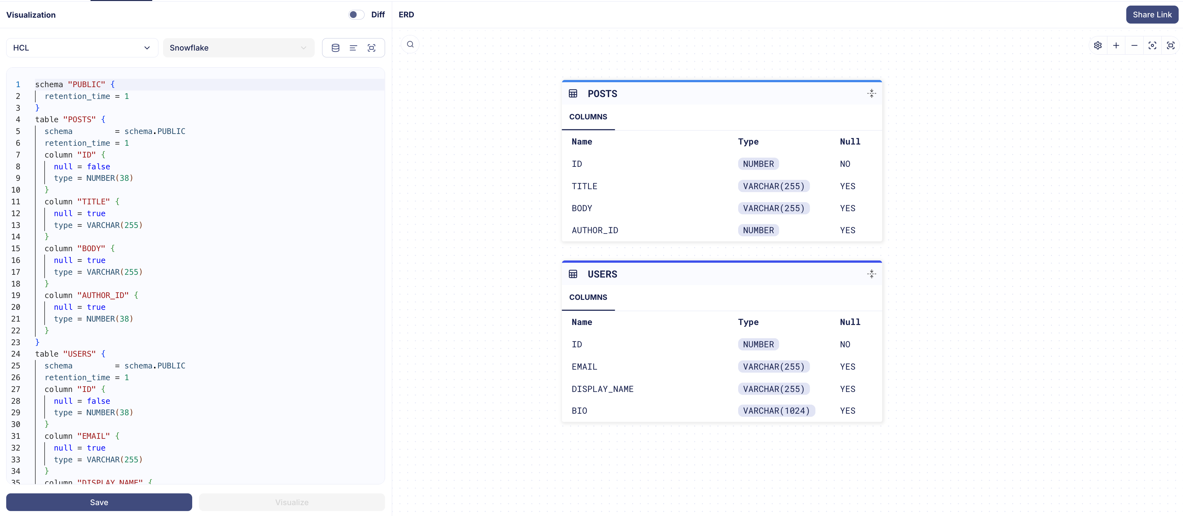 Entity relationship diagram of Snowflake schema (users and posts tables)