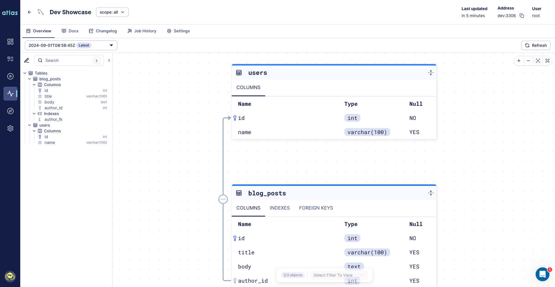 Screenshot of the Atlas Cloud UI showing the visualized schema for a monitored database instance.
